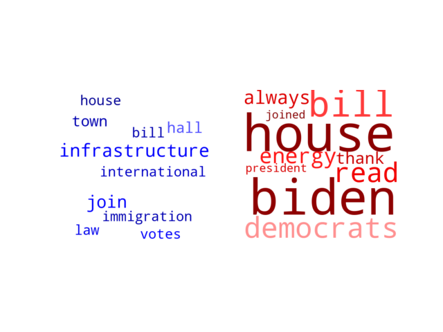 Wordcloud from Monday December 20, 2021.